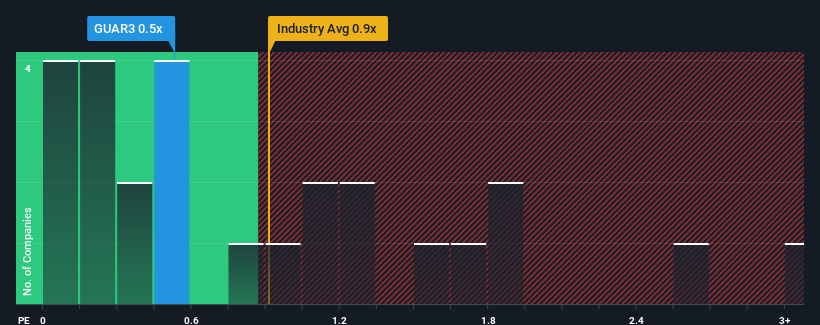 ps-multiple-vs-industry