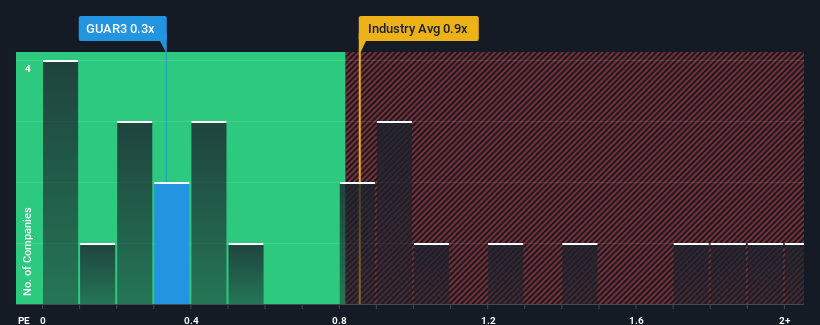 ps-multiple-vs-industry