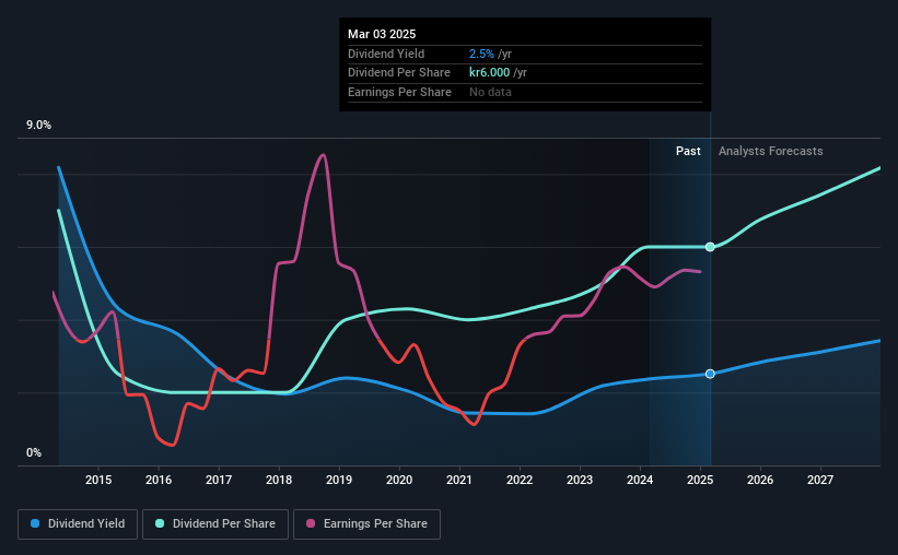 historic-dividend