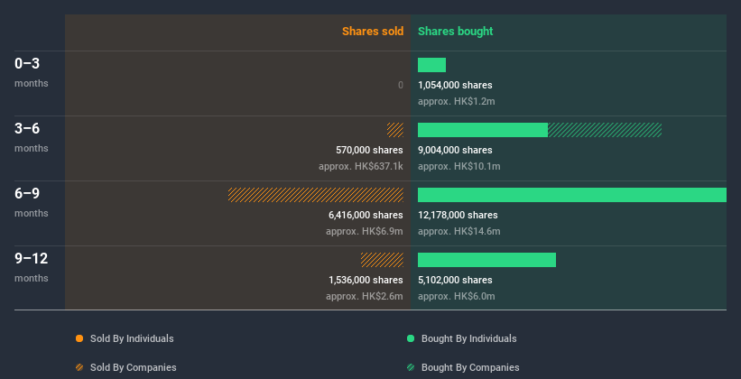 insider-trading-volume