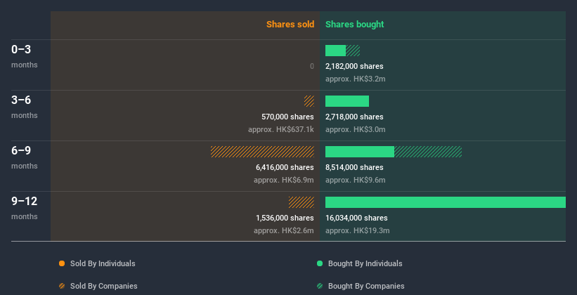 insider-trading-volume