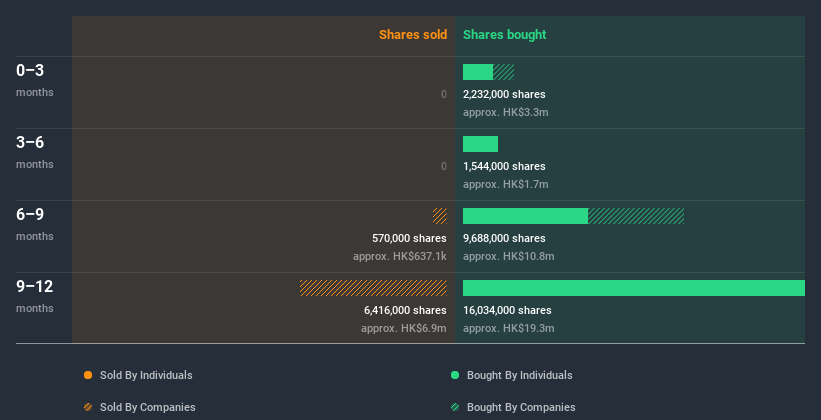 insider-trading-volume