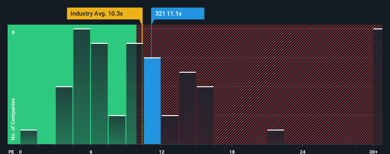 pe-multiple-vs-industry