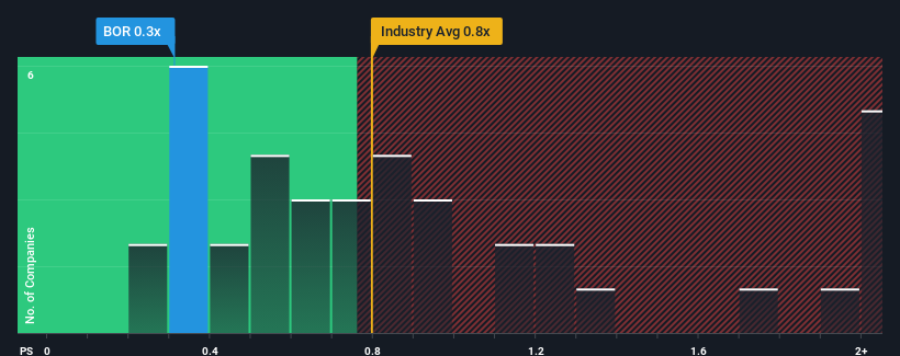 ps-multiple-vs-industry