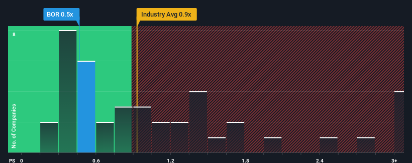 ps-multiple-vs-industry