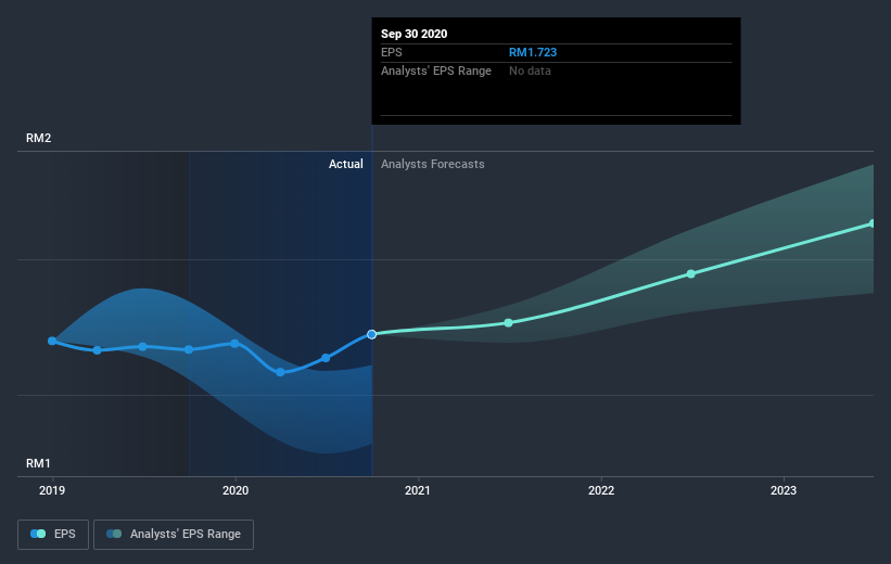 earnings-per-share-growth