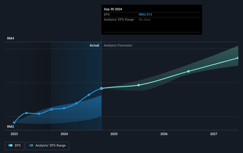 earnings-per-share-growth