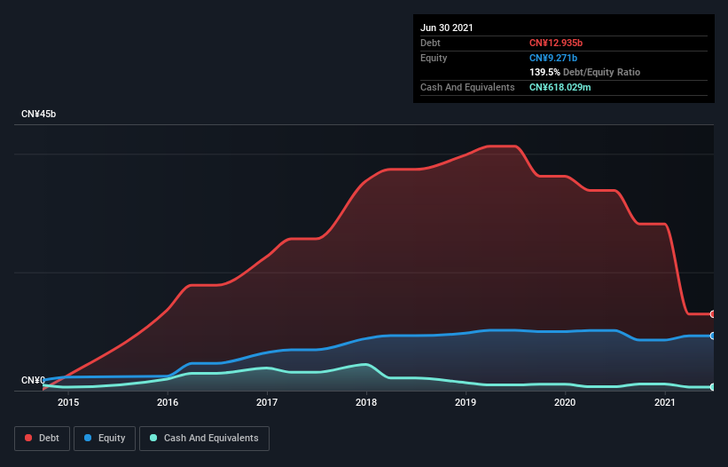 debt-equity-history-analysis