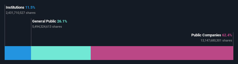 ownership-breakdown