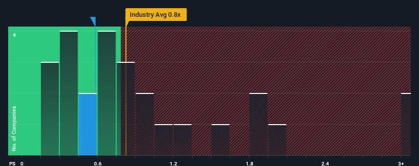 ps-multiple-vs-industry