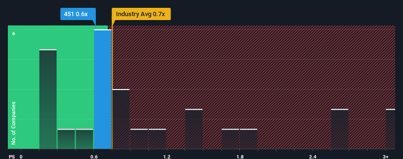 ps-multiple-vs-industry