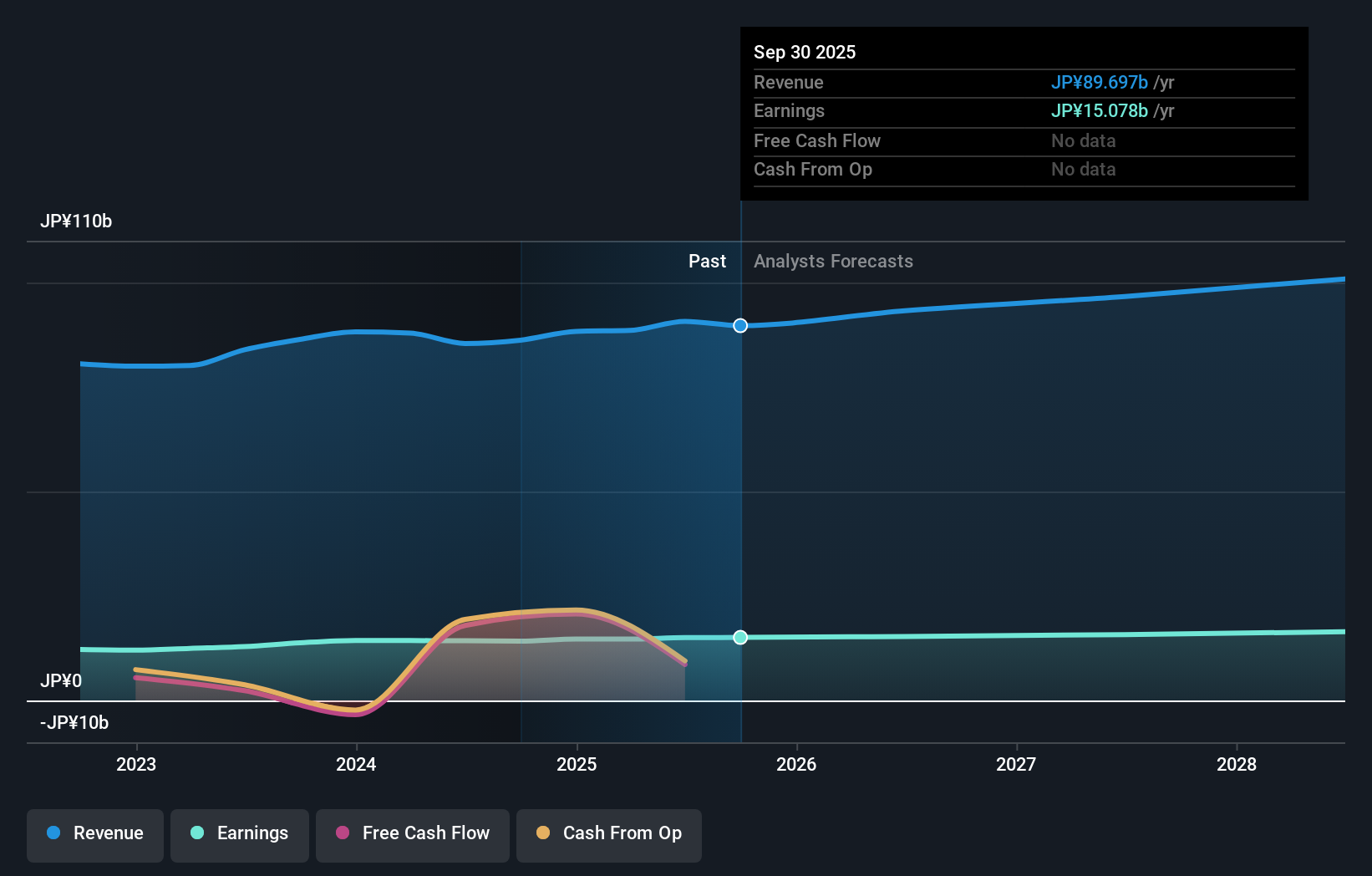 earnings-and-revenue-growth