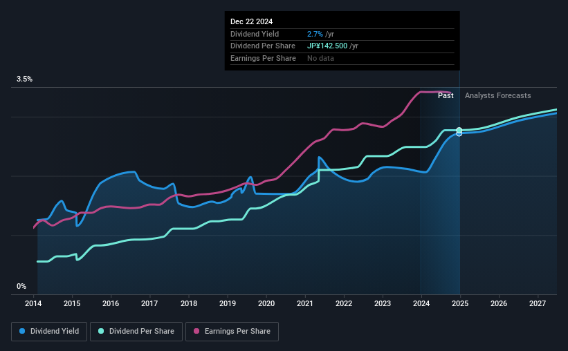 historic-dividend