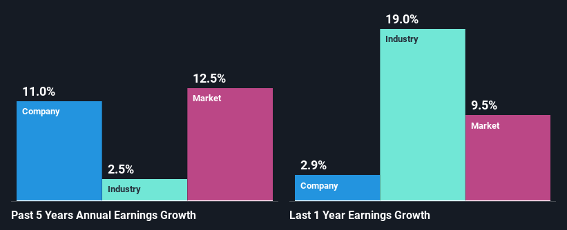 past-earnings-growth