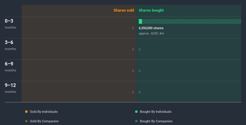 insider-trading-volume