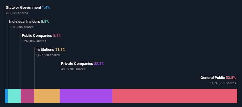 ownership-breakdown