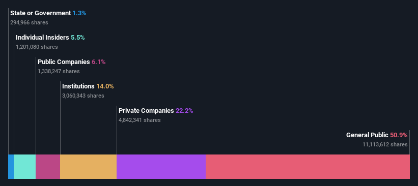 ownership-breakdown