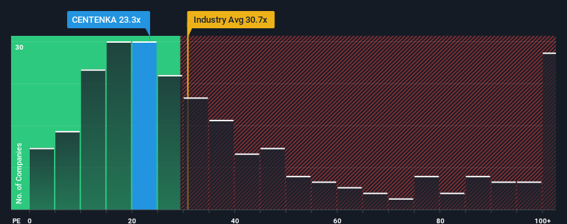 pe-multiple-vs-industry