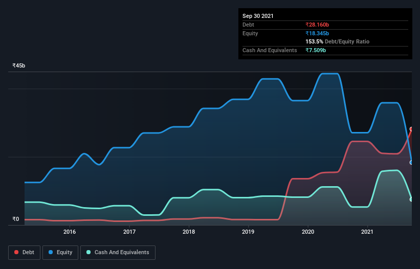 debt-equity-history-analysis