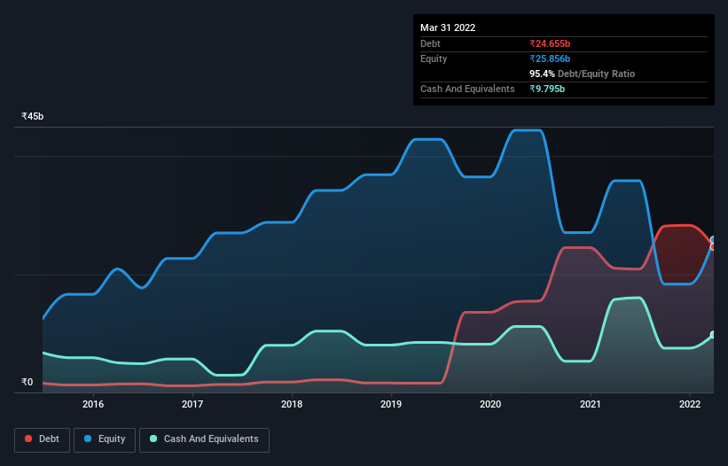 debt-equity-history-analysis