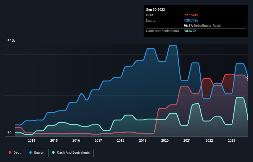 debt-equity-history-analysis