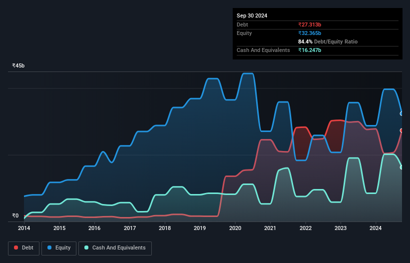 debt-equity-history-analysis