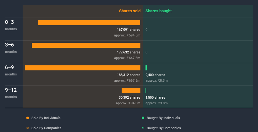 insider-trading-volume