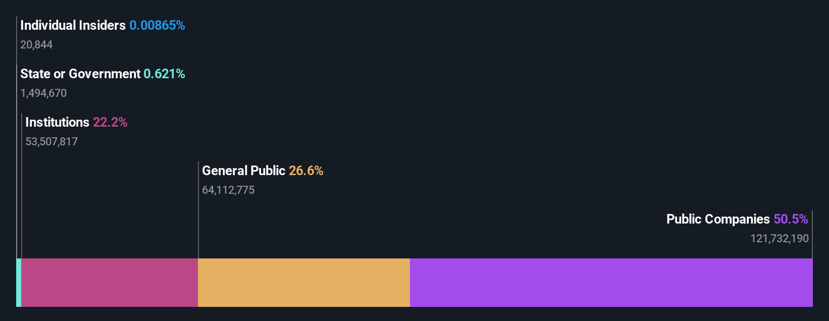 ownership-breakdown