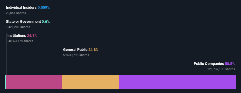 ownership-breakdown