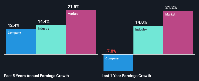 past-earnings-growth