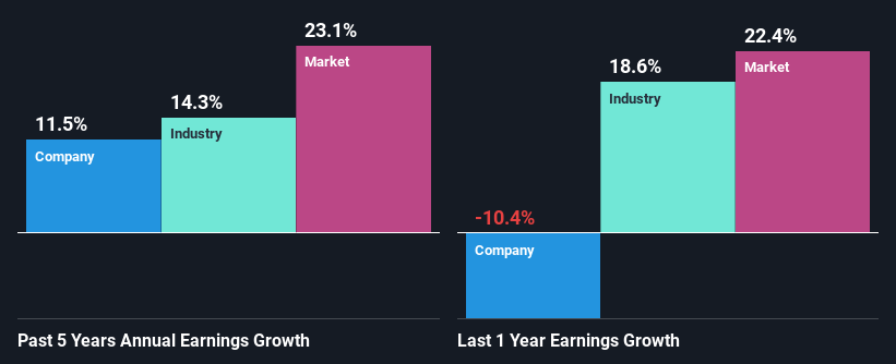 past-earnings-growth