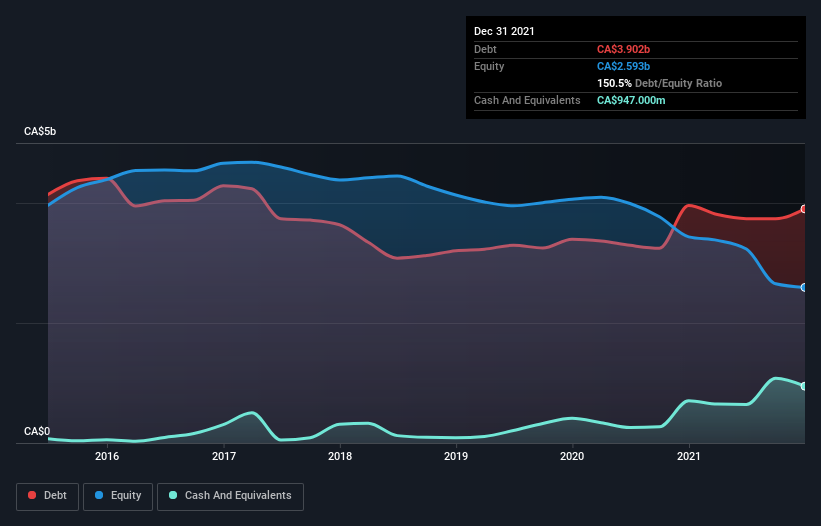 debt-equity-history-analysis