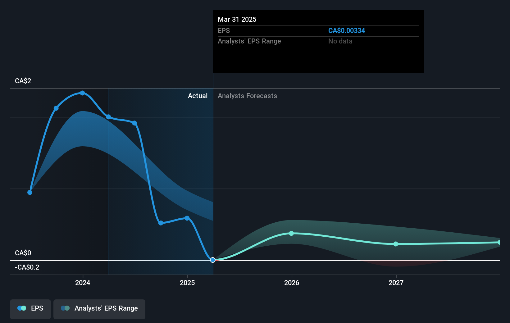 earnings-per-share-growth