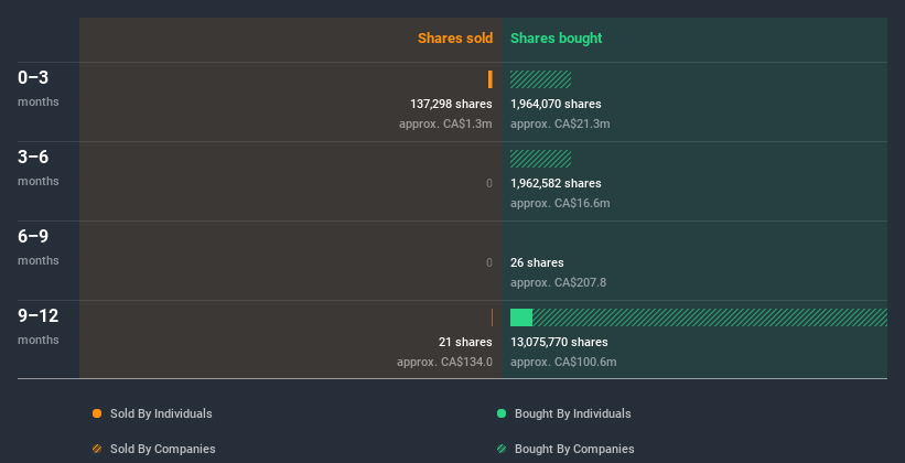 insider-trading-volume