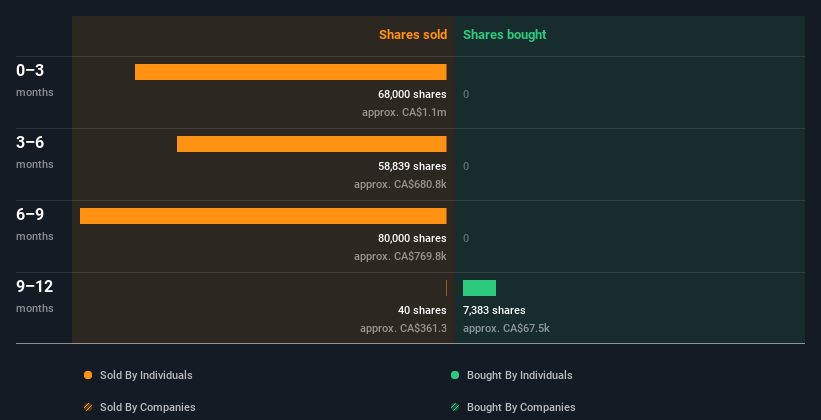 insider-trading-volume