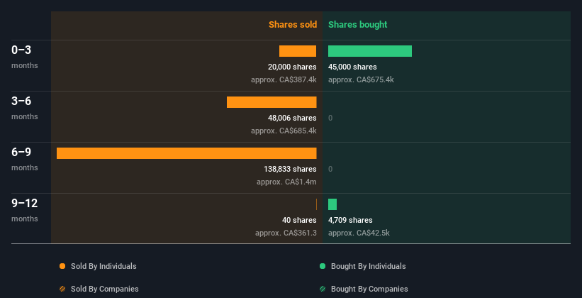 insider-trading-volume