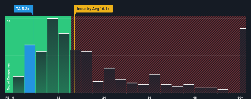 pe-multiple-vs-industry