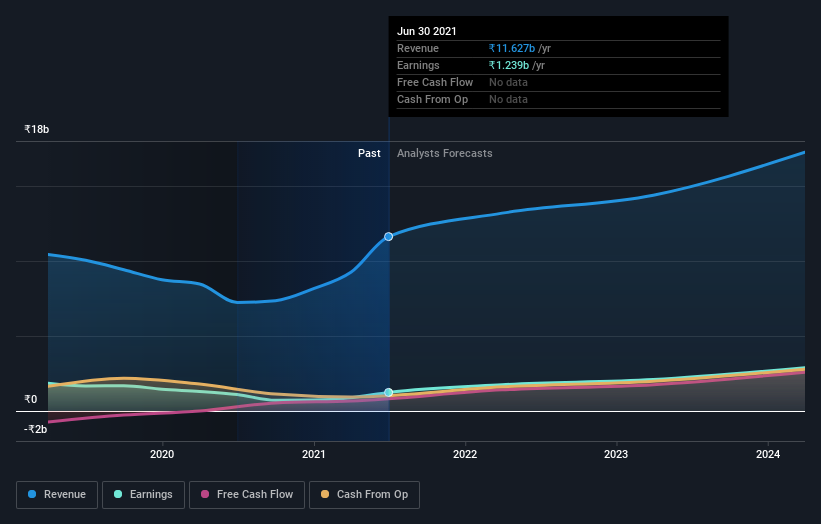 earnings-and-revenue-growth