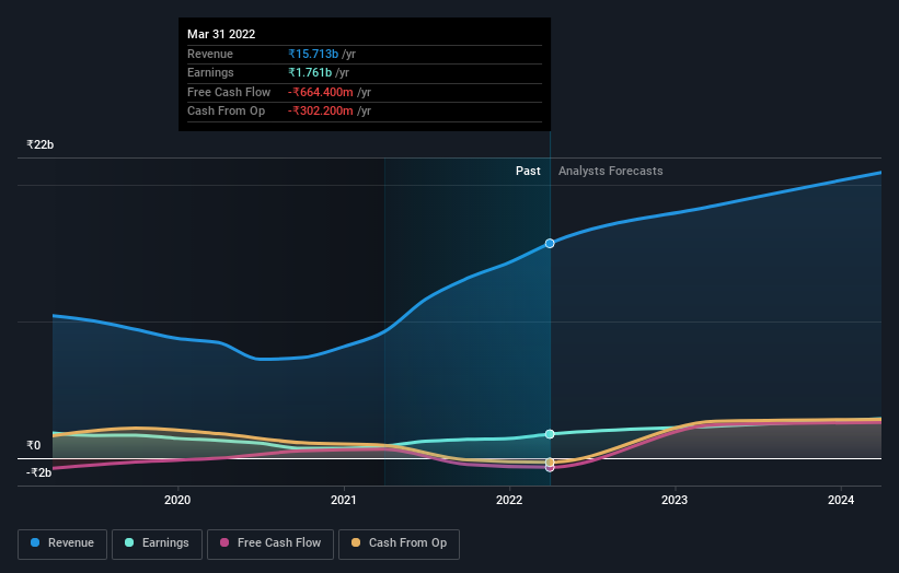 earnings-and-revenue-growth