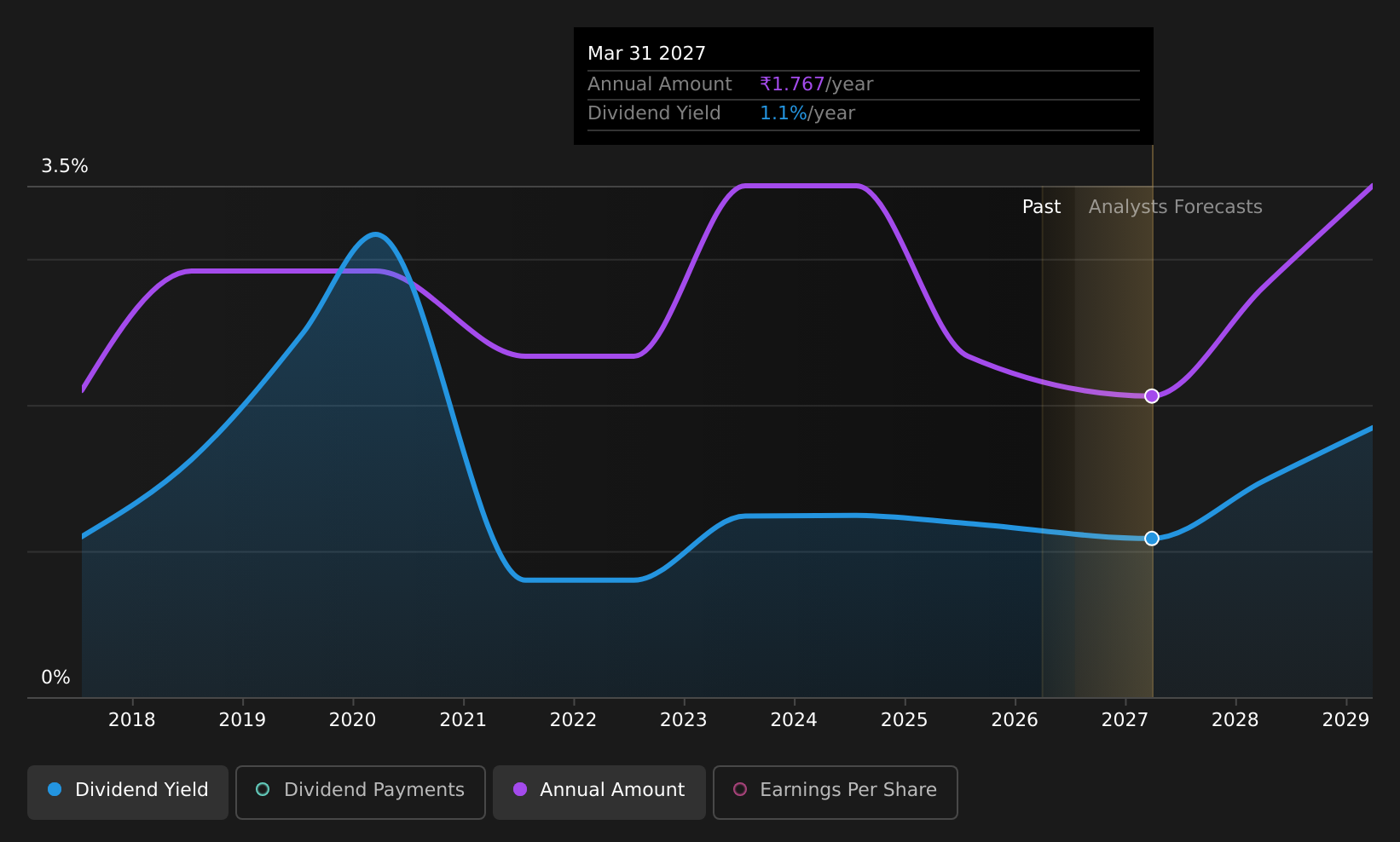 historic-dividend