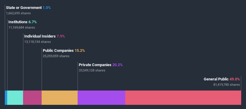 ownership-breakdown