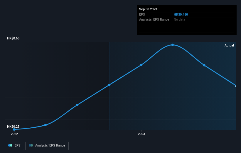 earnings-per-share-growth