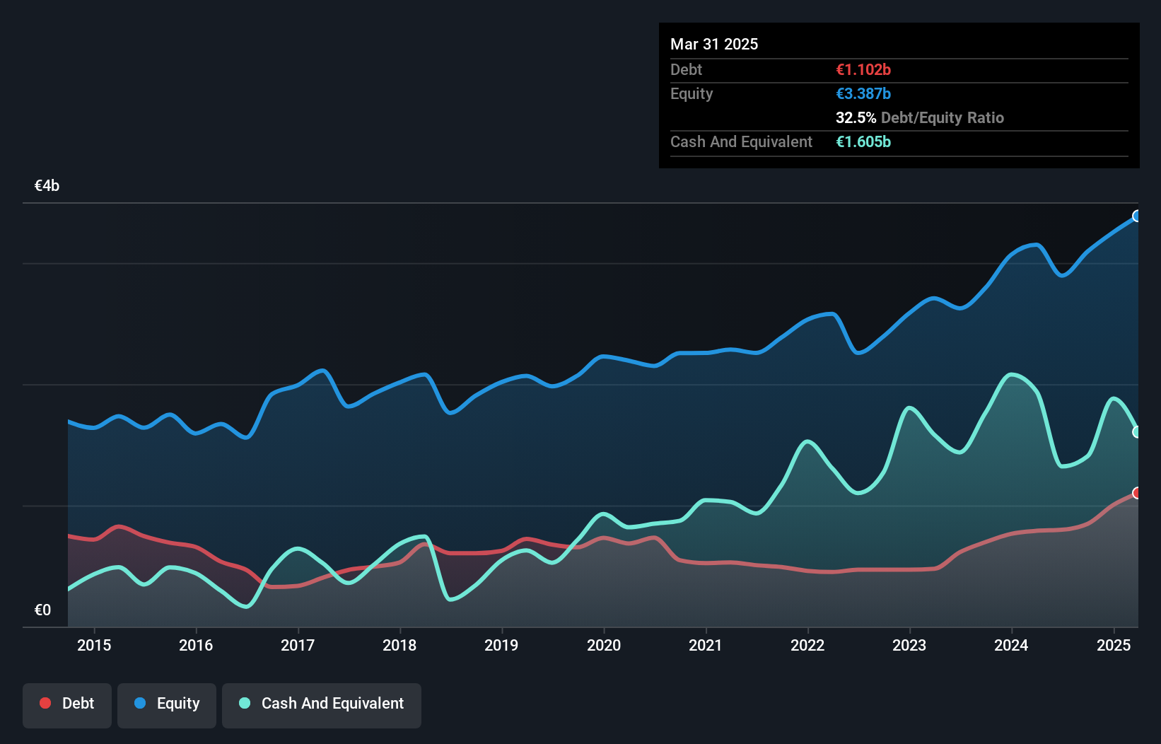debt-equity-history-analysis