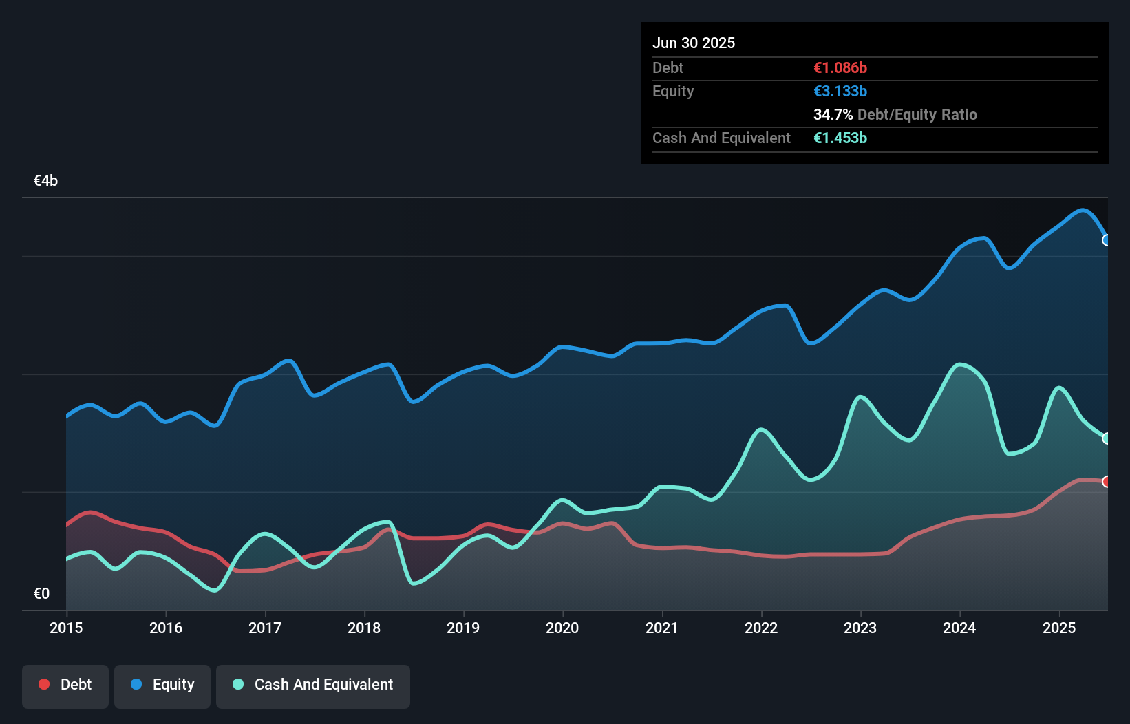 debt-equity-history-analysis