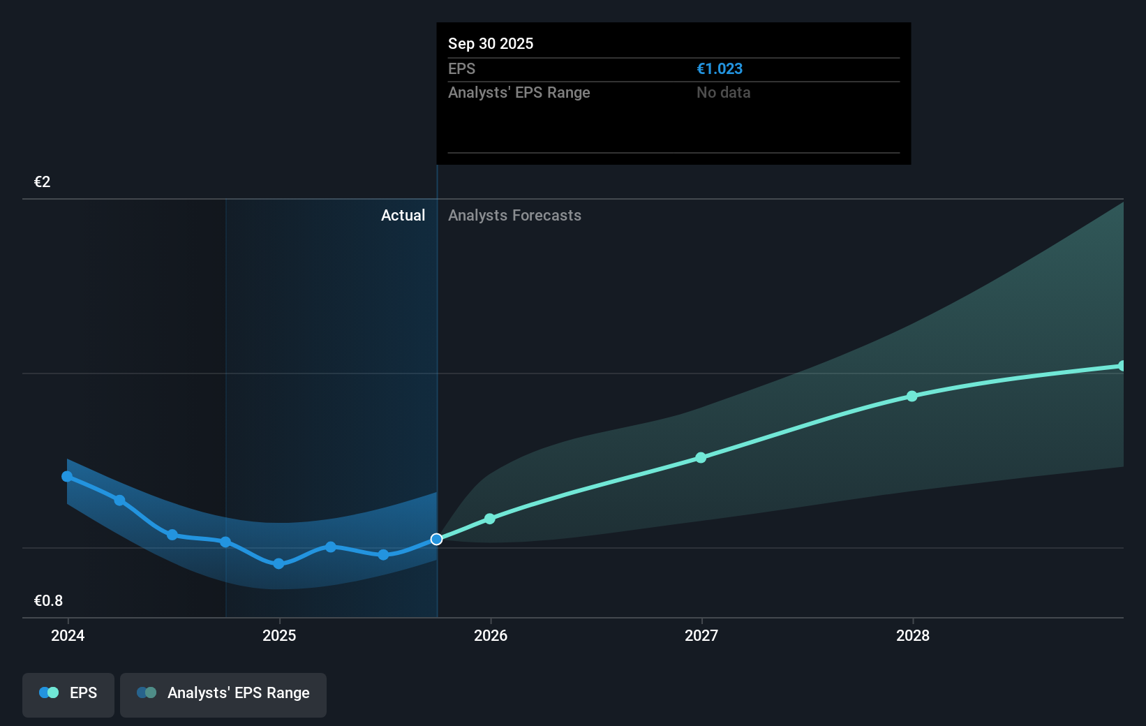 earnings-per-share-growth