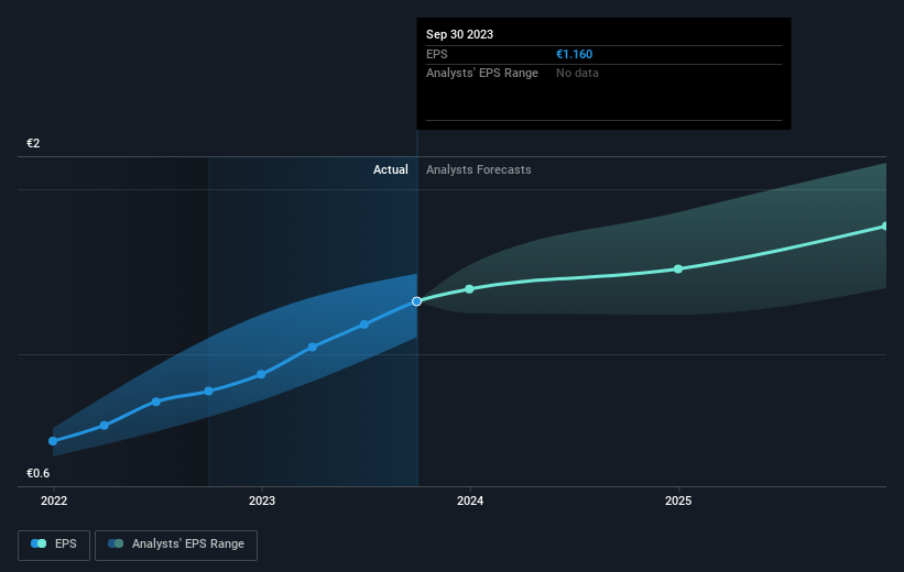 earnings-per-share-growth