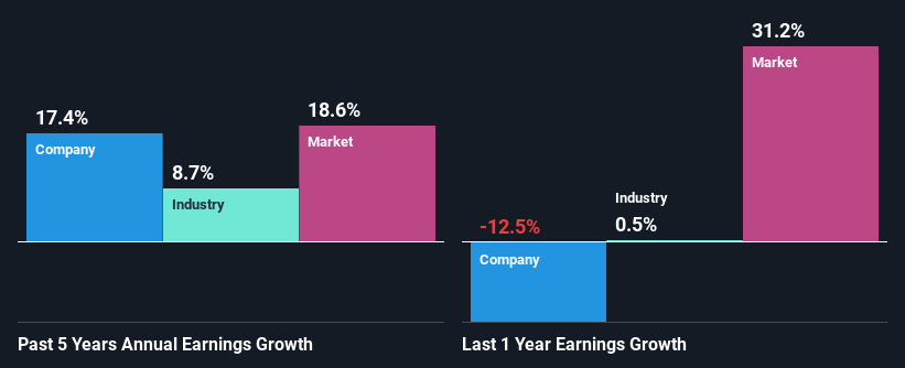 past-earnings-growth