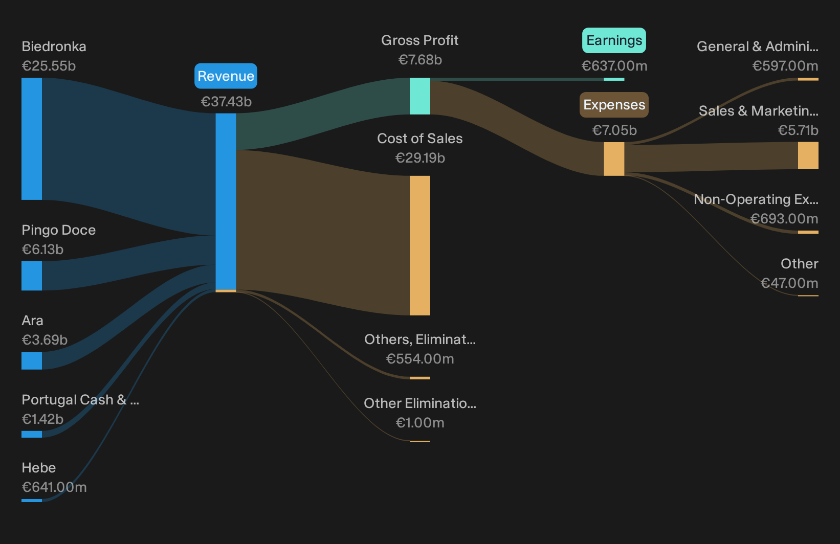 ENXTLS:JMT Revenue & Expenses Breakdown as at Sep 2026