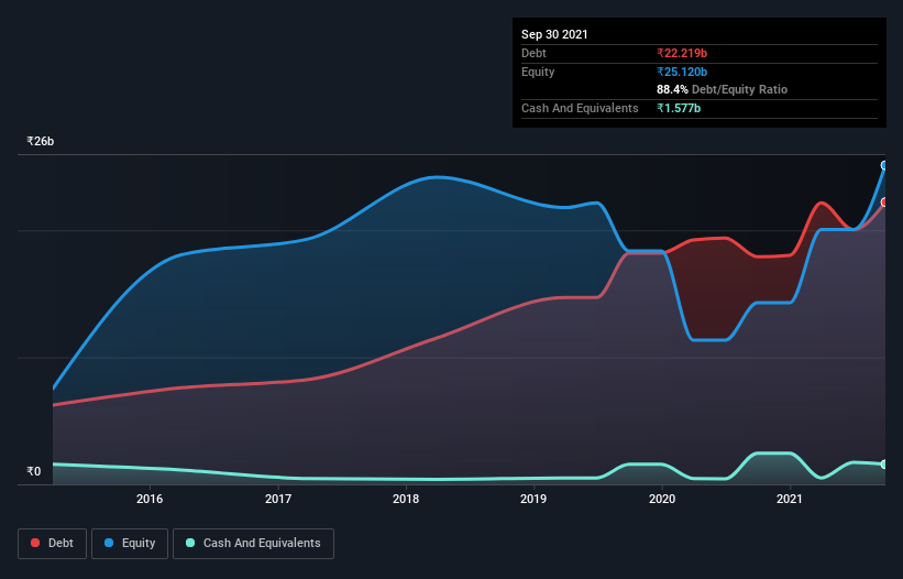 debt-equity-history-analysis