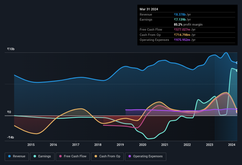 earnings-and-revenue-history